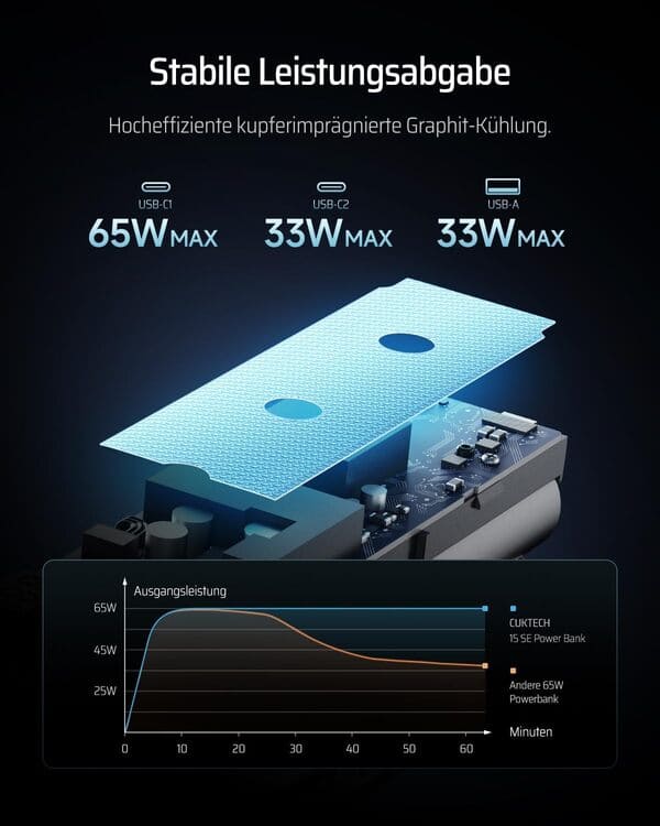 CUKTECH 15 SE Powerbank im Test