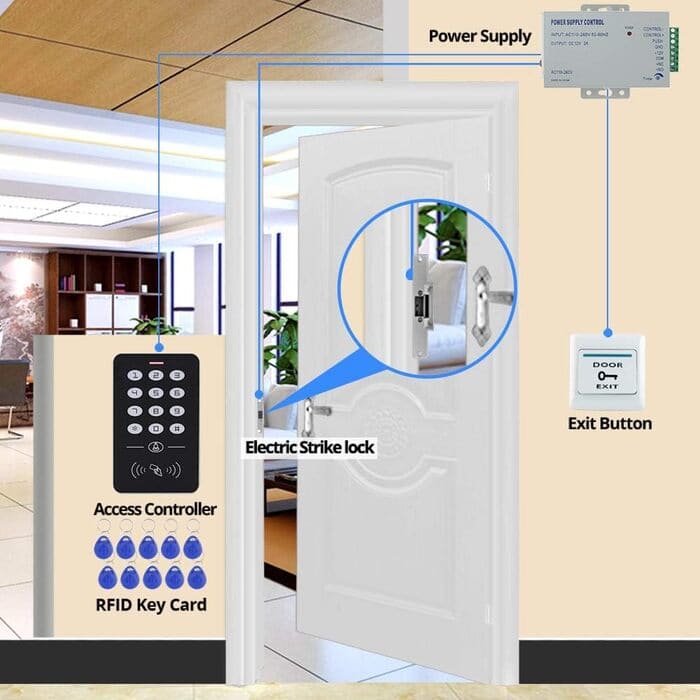 HiFeng RFID-Zutrittskontrollsystem
